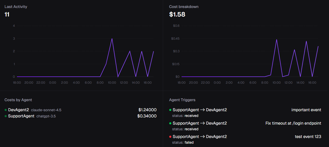 Aeon Dashboard